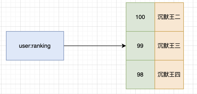 二哥的 Java 进阶之路