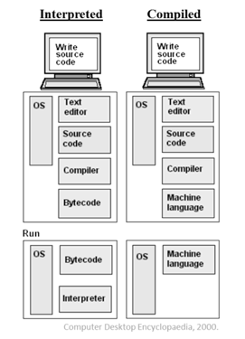 figure3