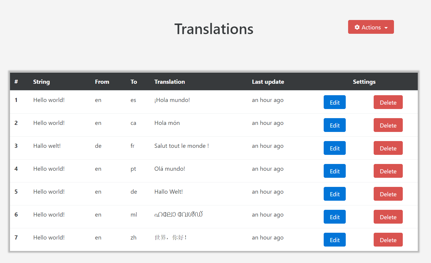 View of translations