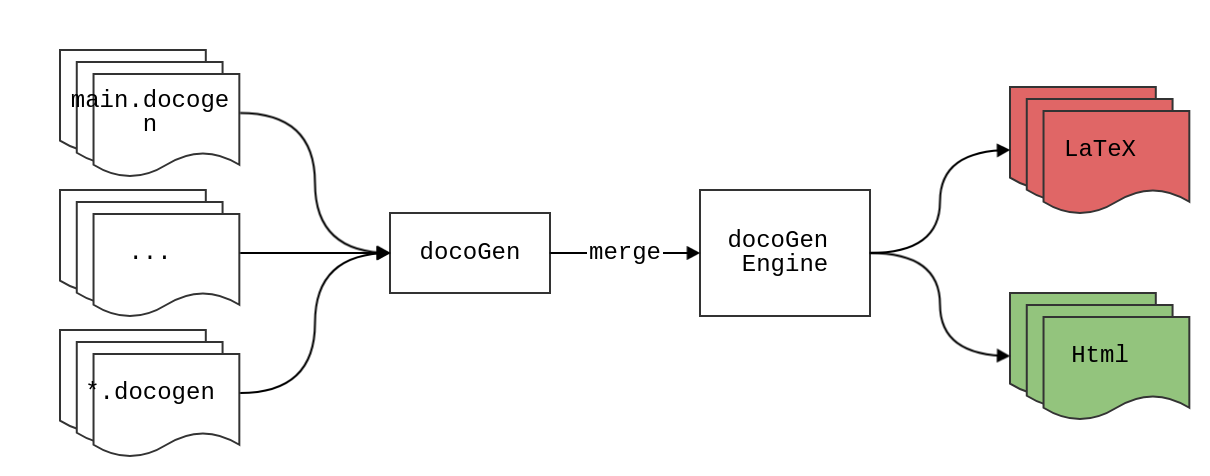 System Arch