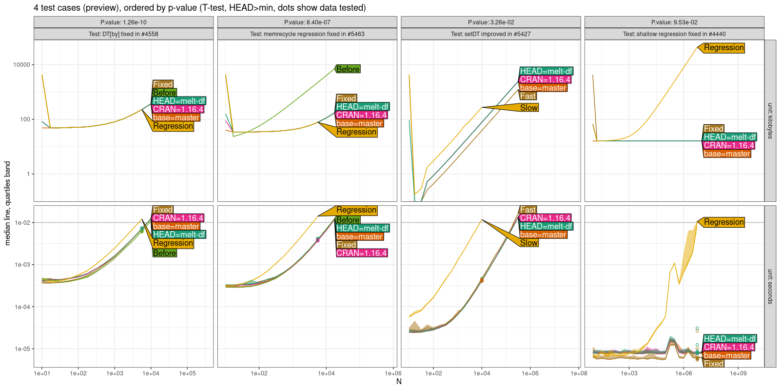 Comparison Plot