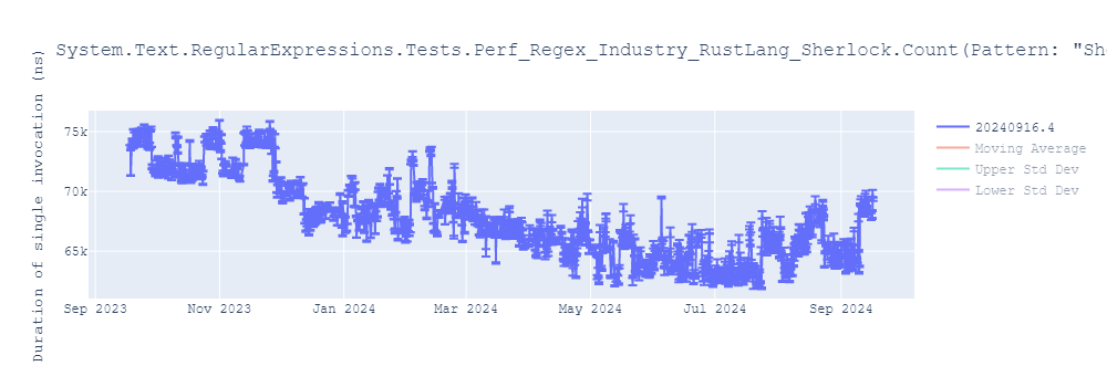 graph