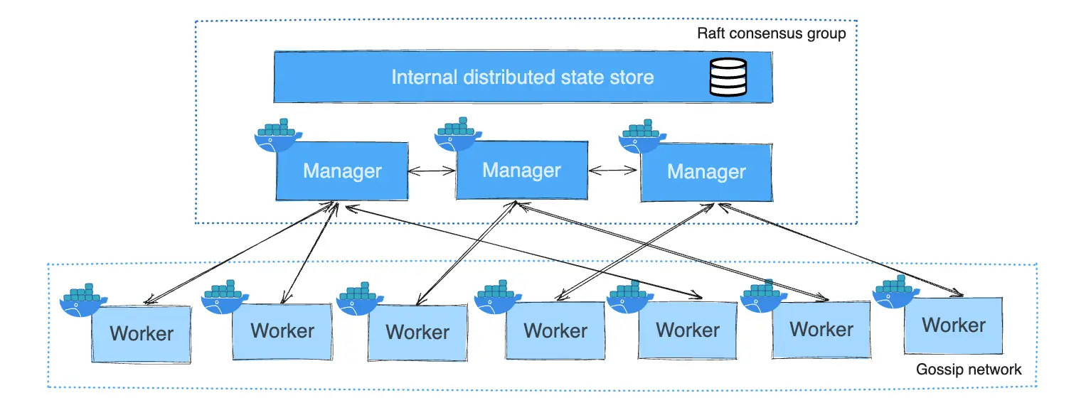 Img. Docker Swarm