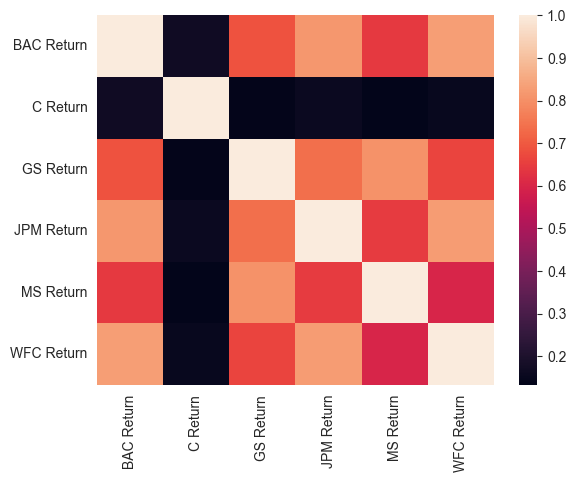 Heatmap