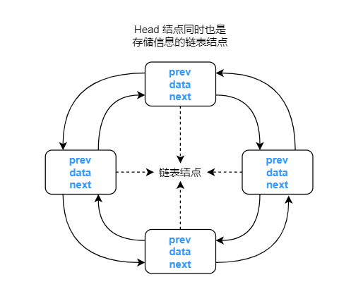 data_structure_linkedlist_04