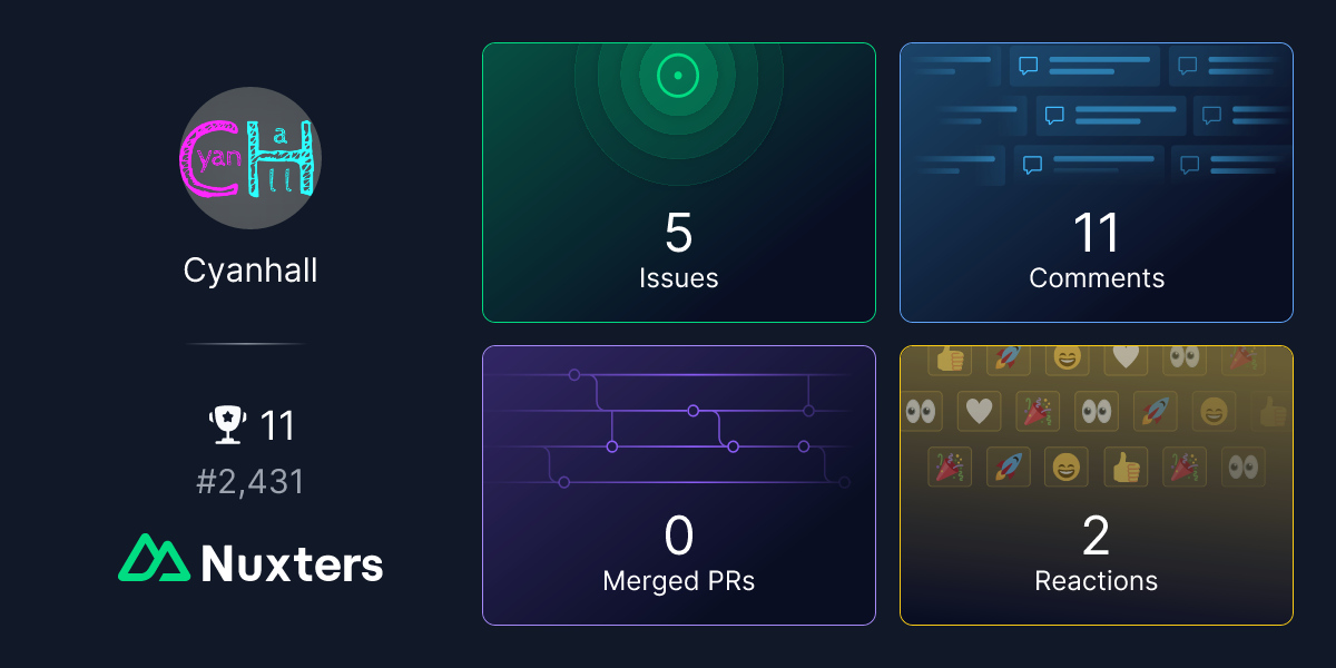 Cyanhall Nuxter profile