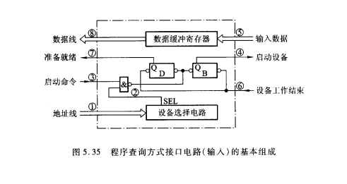 程序查询接口示意图