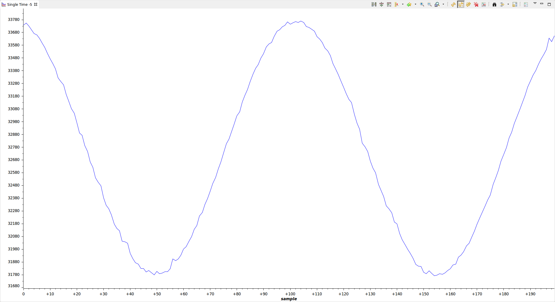 100mV sine wave from ADC