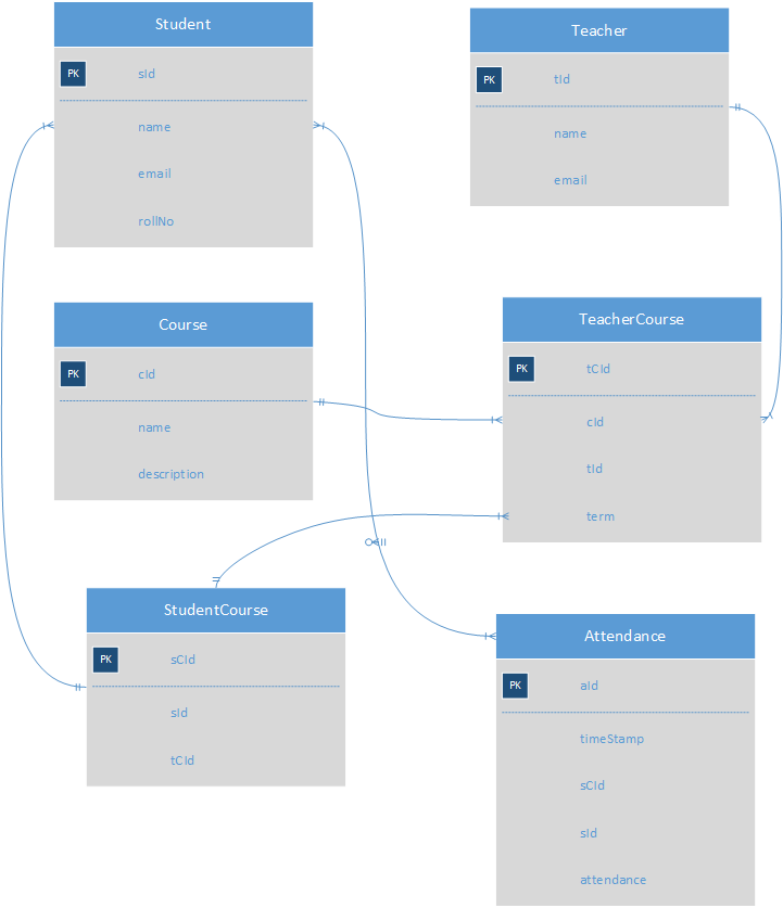 DB Diagram