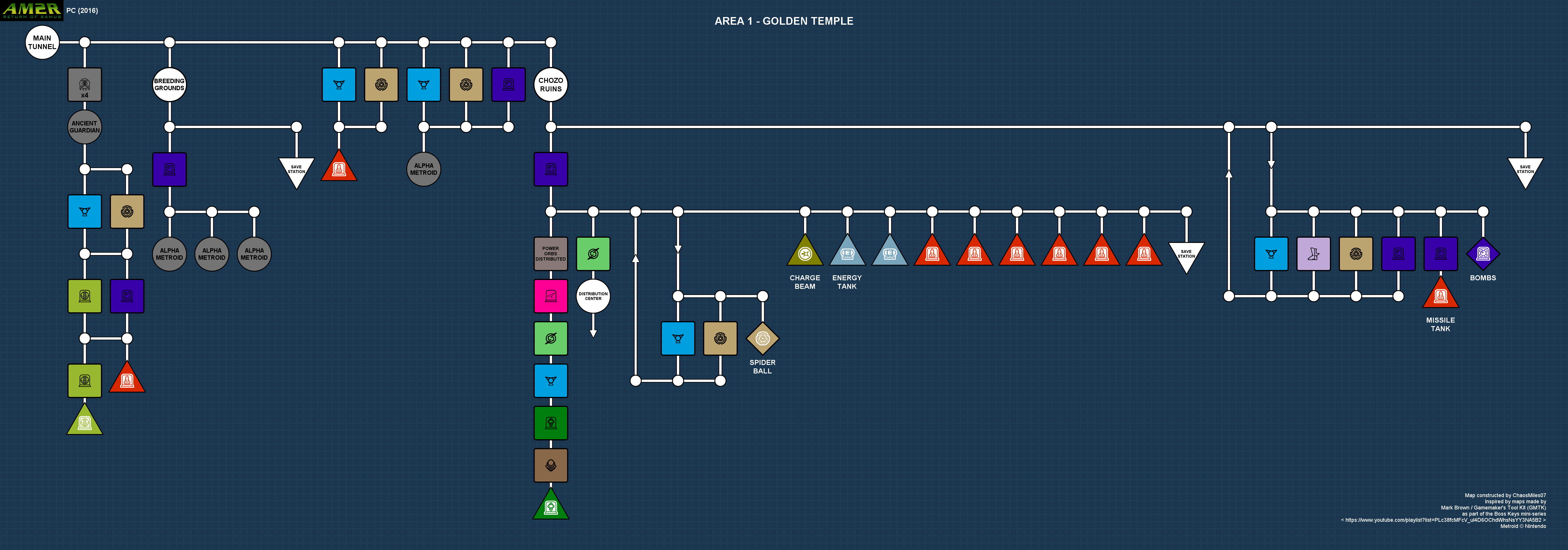 Area 1 - Golden Temple