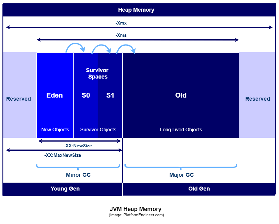 heap-memory