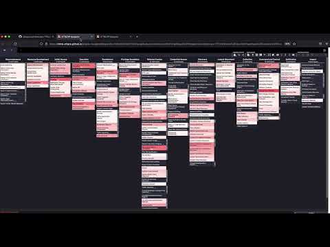 Cyber Adversary Threat Modeling with Quick TTP Heatmaps | ATT&CK x ThaiCERT Actors & Malware