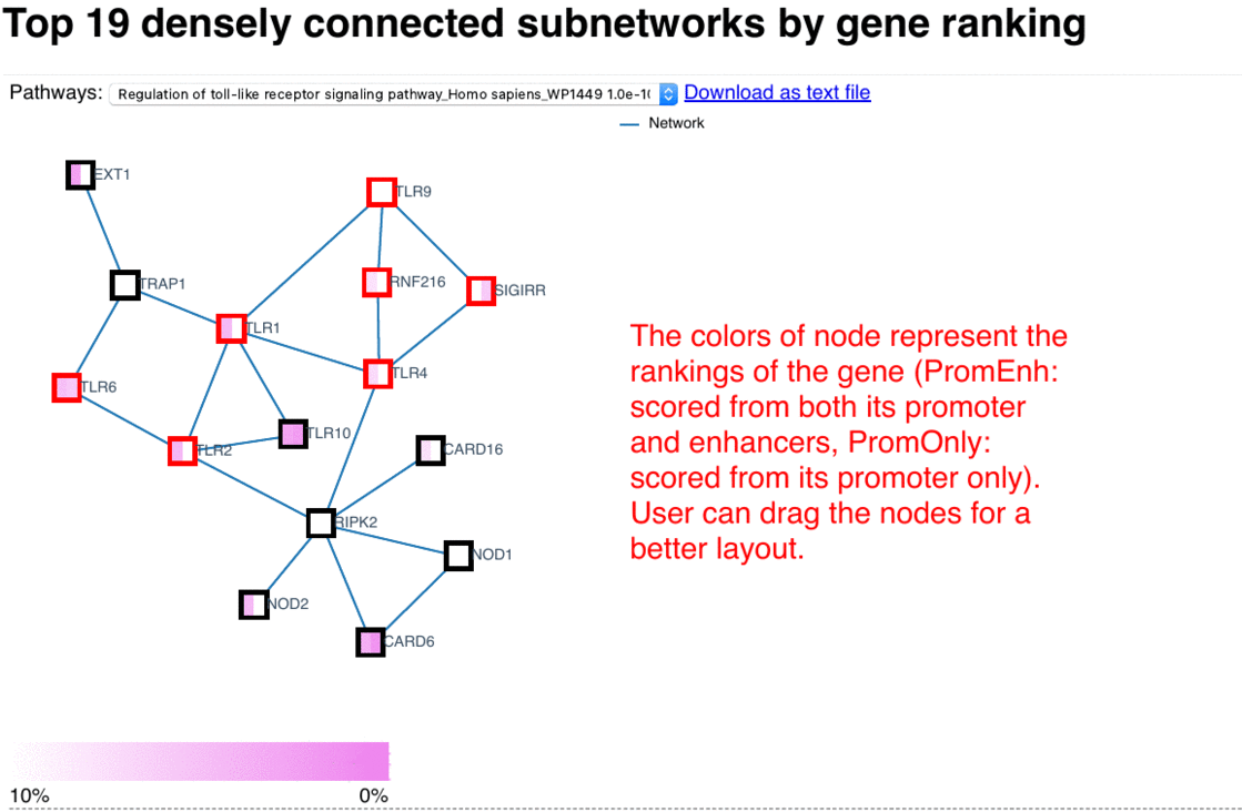 Click to see instructions on how to use this network browser 