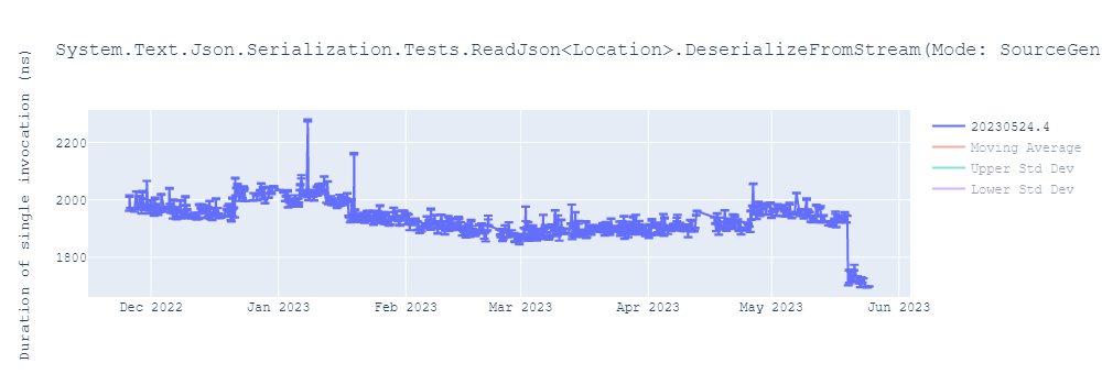 graph