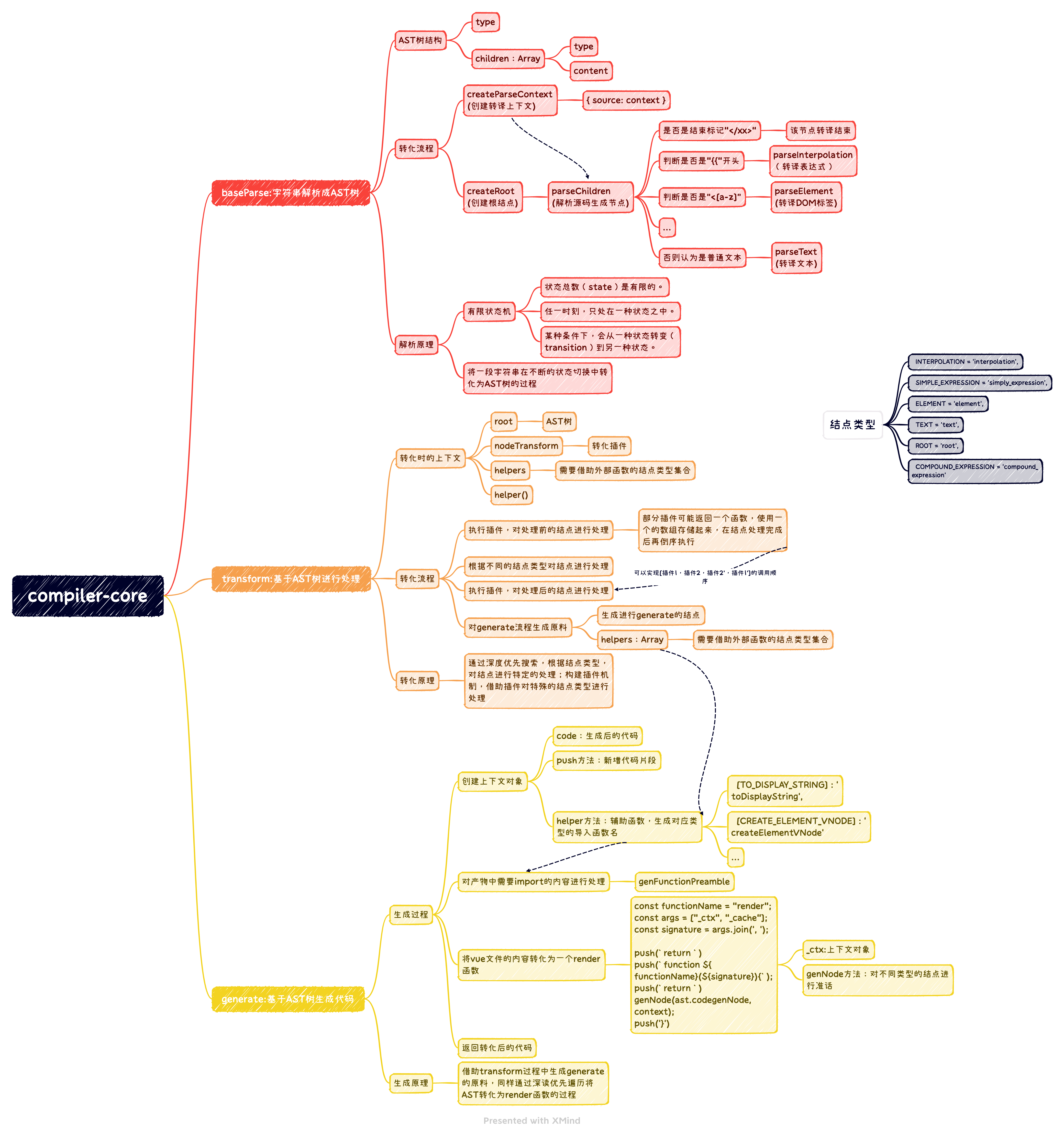 compiler-core