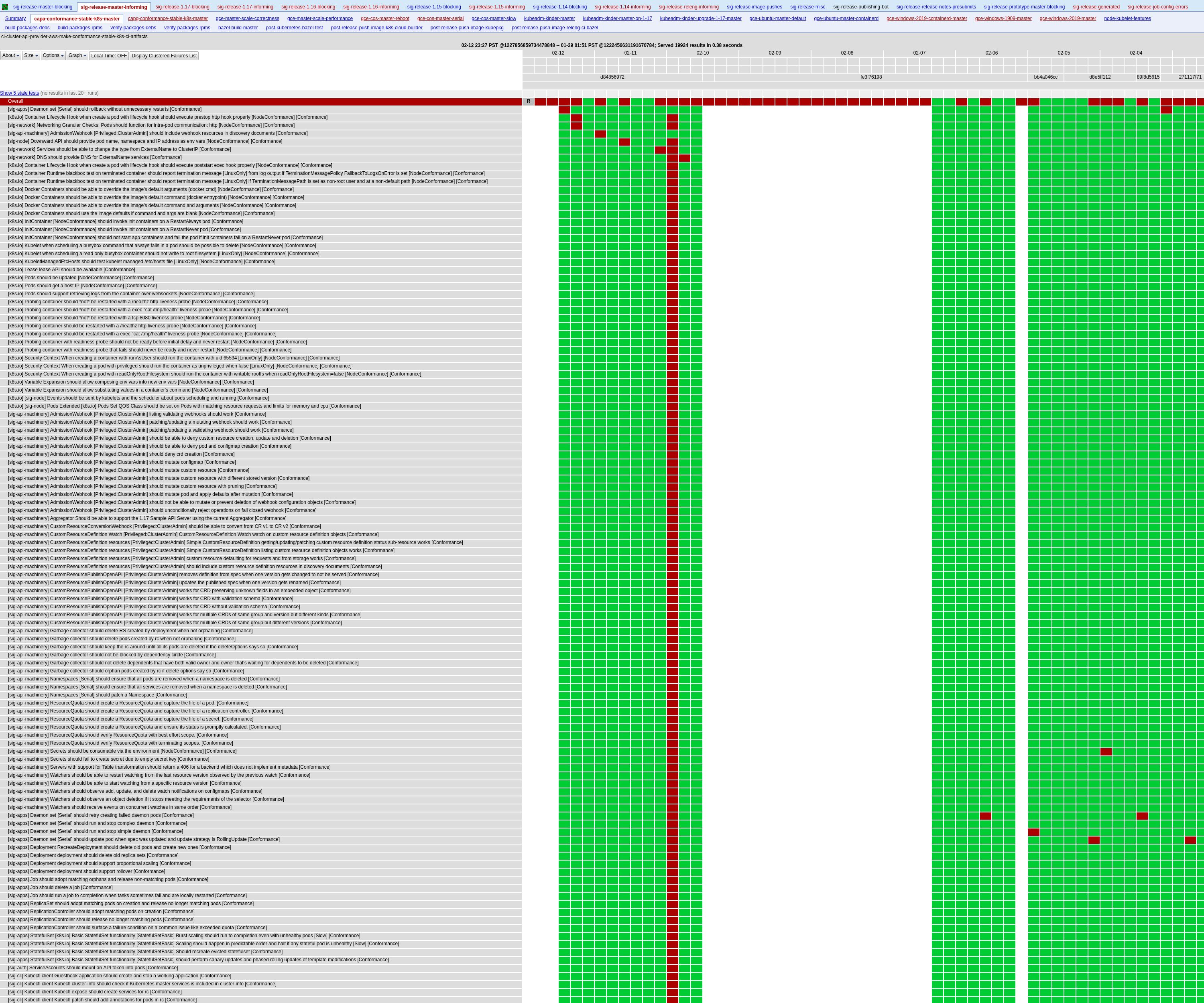 sig-release-master-informing#capa-conformance-stable-k8s-master