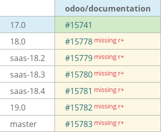 Pull request status dashboard