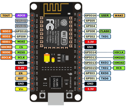 NODEMCU 1.0