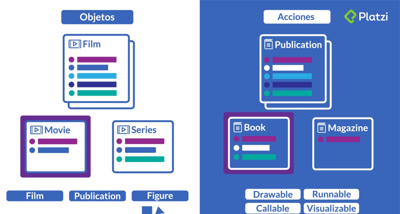 Clases abstractas vs. Interfaces