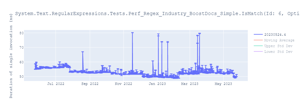 graph