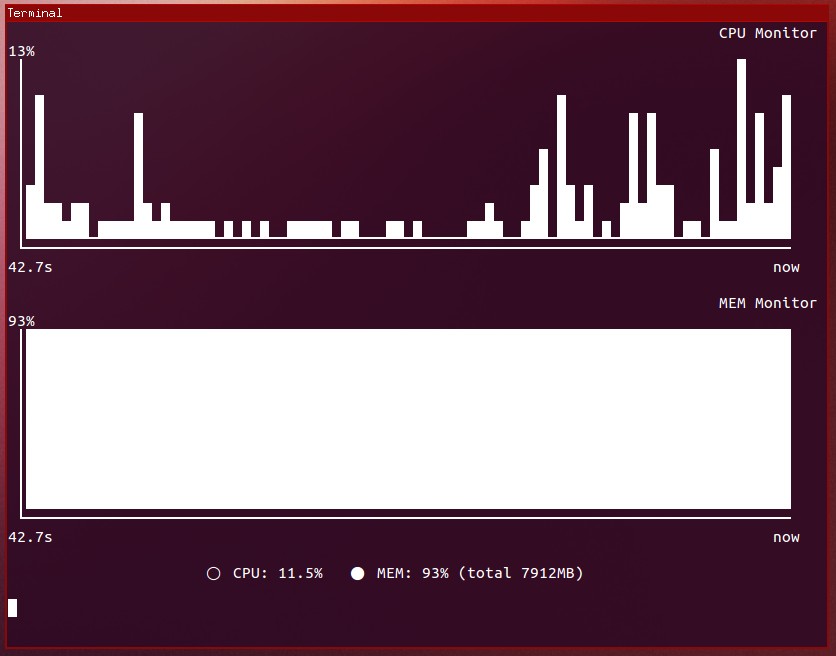 termsaver sysmon