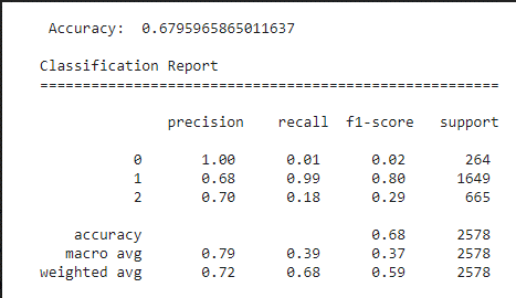 Accuracy details