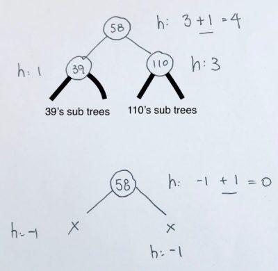 Test Results