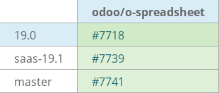 Pull request status dashboard