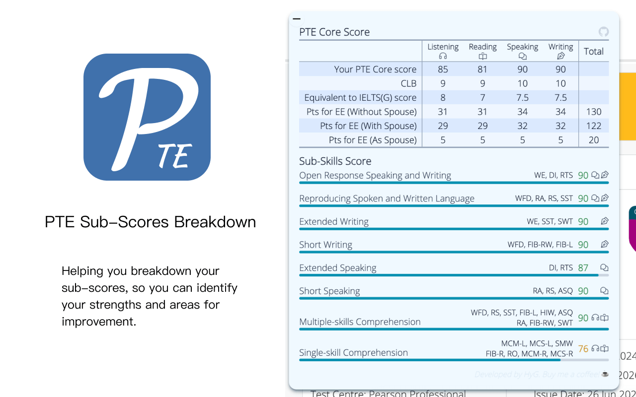 PTE core sub-scores