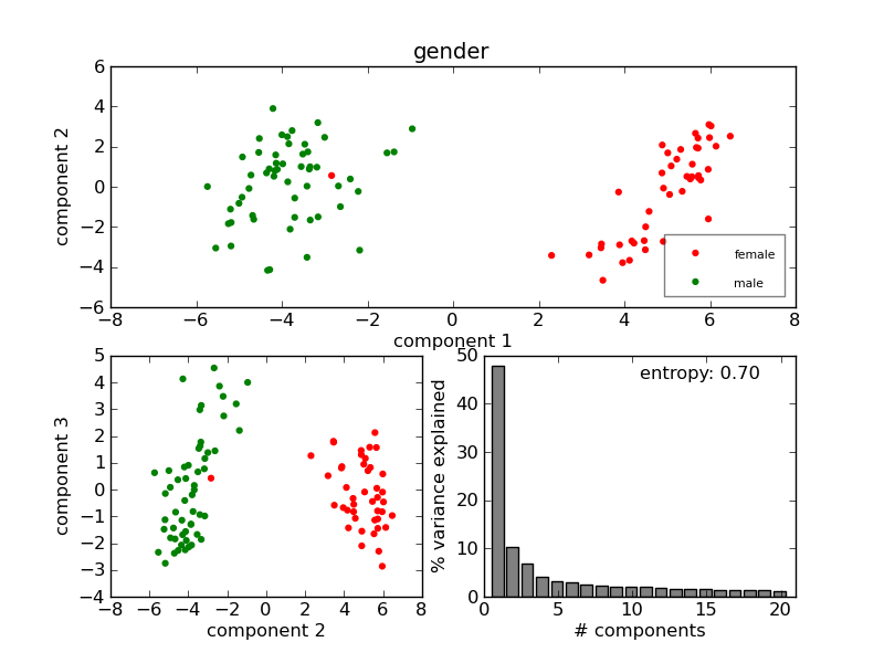 PCA Plot