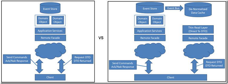 CQRS diagram