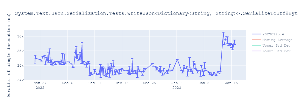 graph