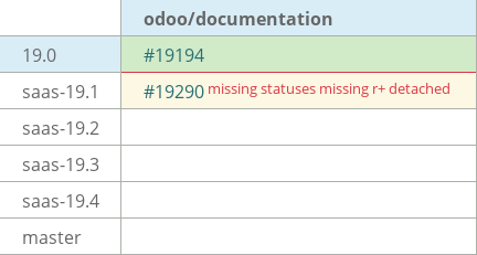 Pull request status dashboard