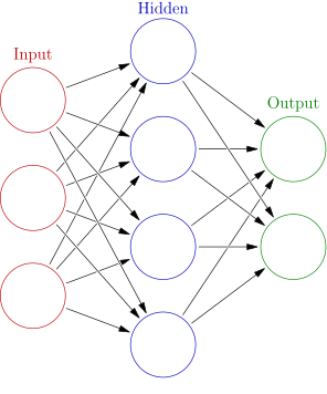 Neural Network