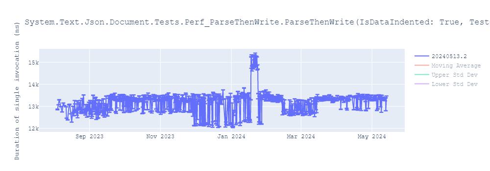 graph