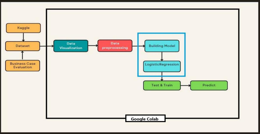 Disk Sanitization Steps