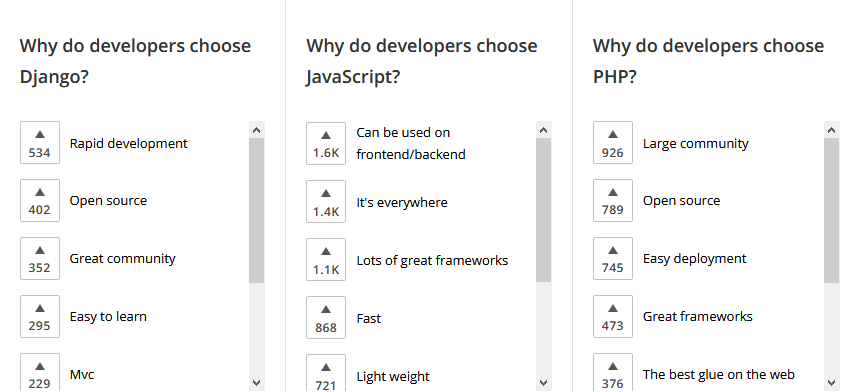 Comparaison Django JavaScript PHP