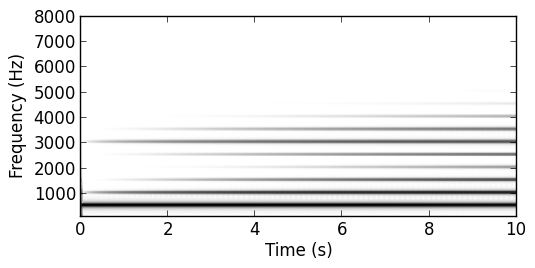 Two Oscillators