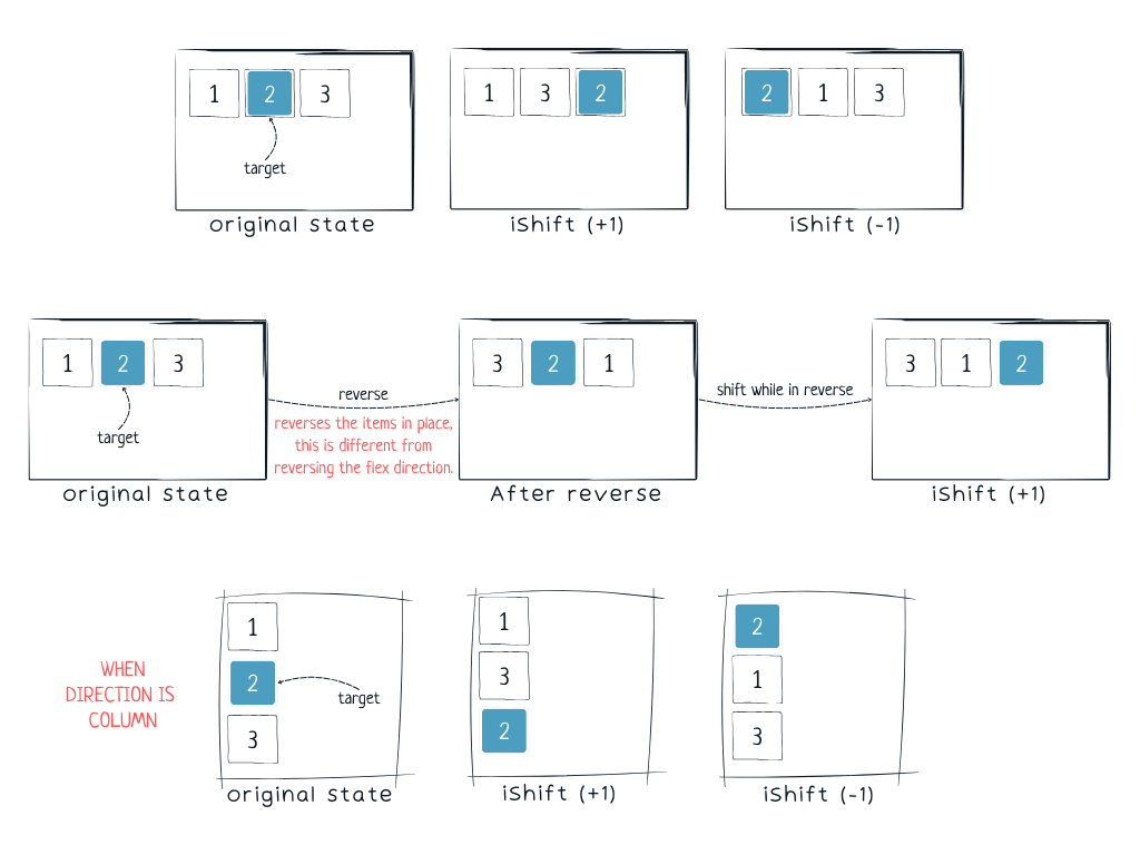 Tailwind CSS