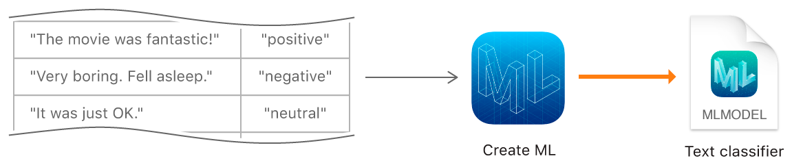 creating_a_text_classifier_model