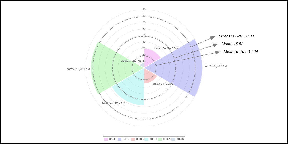 shapeinchart1