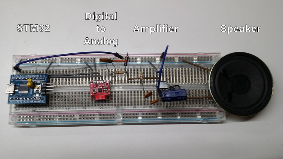 BreadBoard Prototype 1