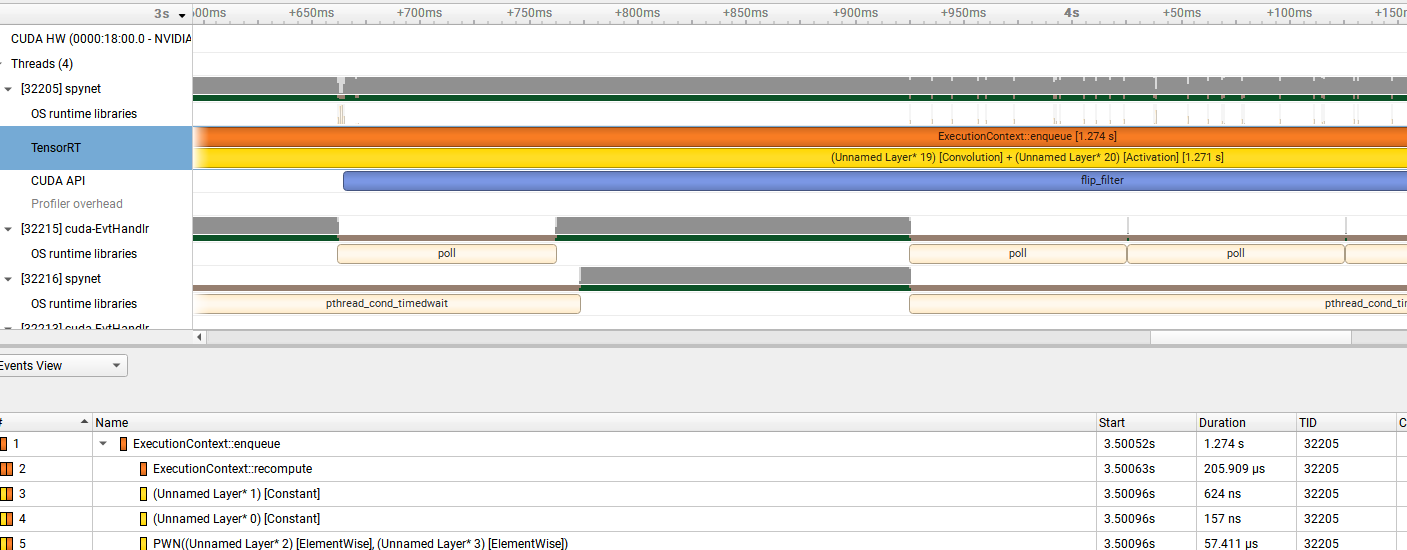 NVIDIA Nsight Systems analyis