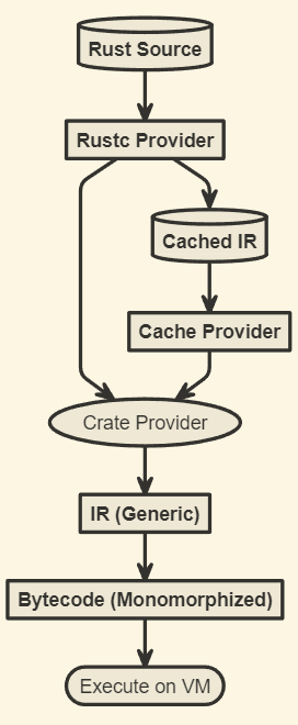 flowchart