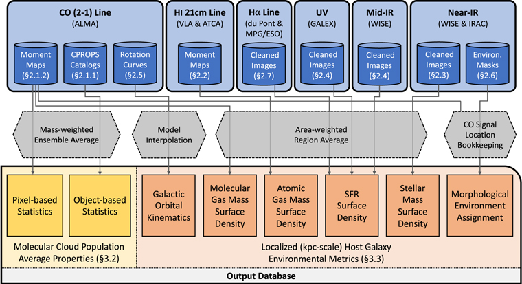 Figure 1 in Sun et al. (2022)