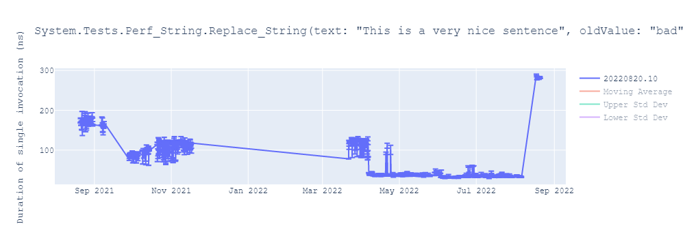 graph