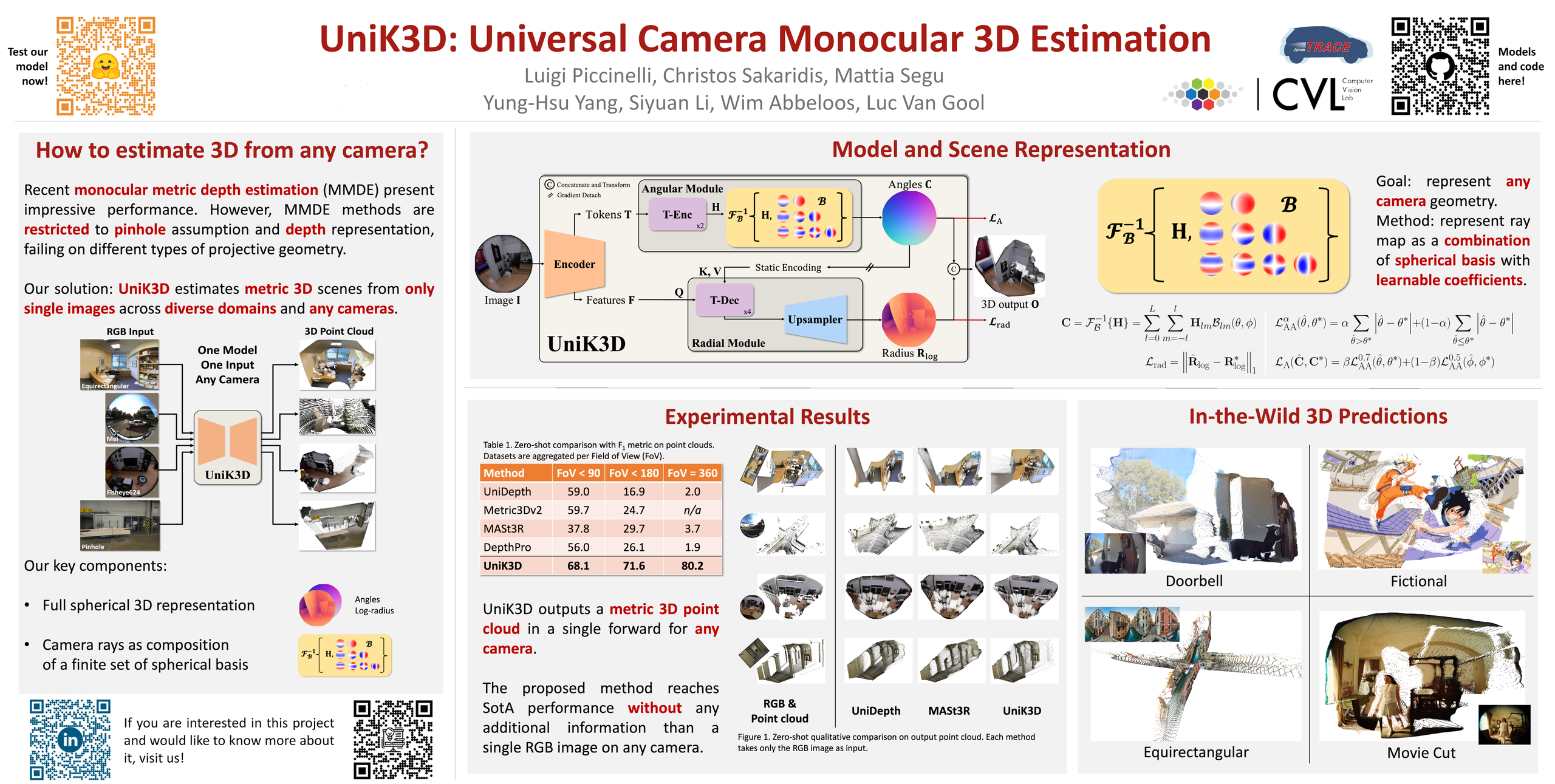 UniK3D: Universal Camera Monocular 3D Estimation