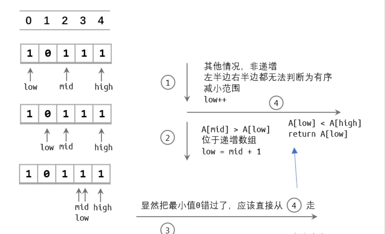 index