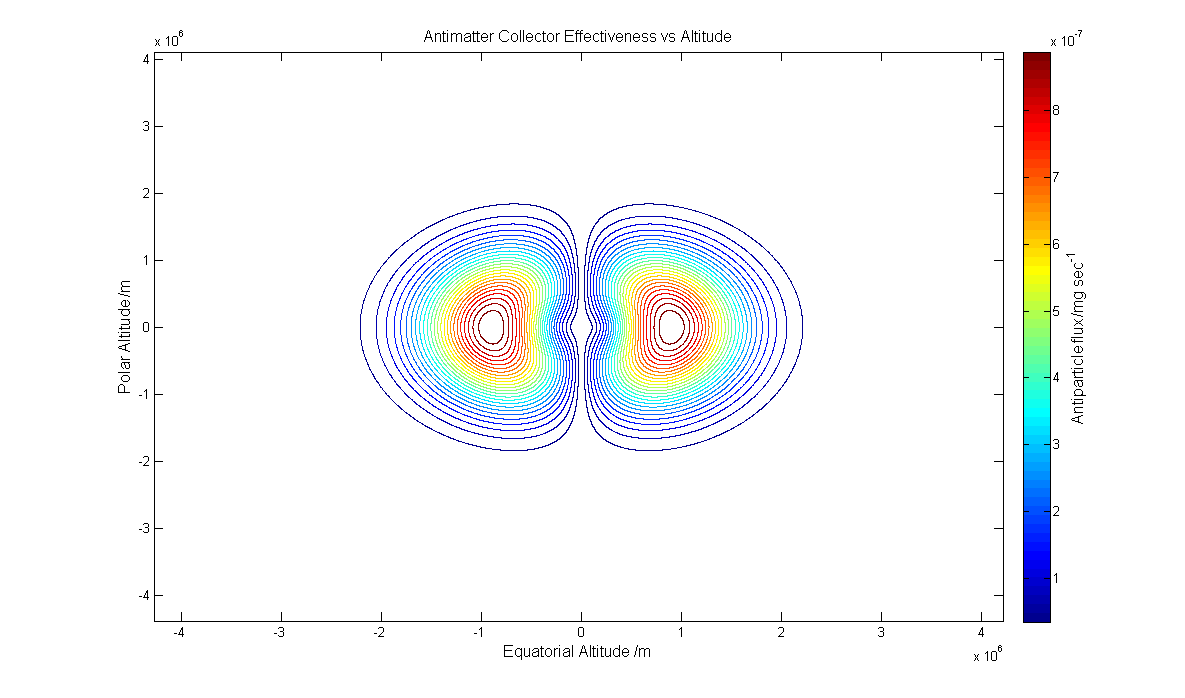 Kerbin's Antimatter map