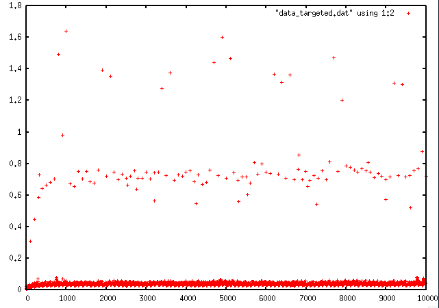 runtime behavior (ms, lower is better)